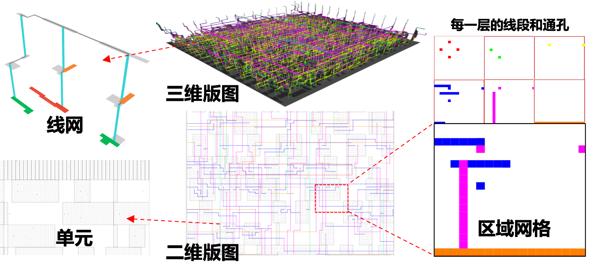 基于 AiEDA 的向量化数据可视化图